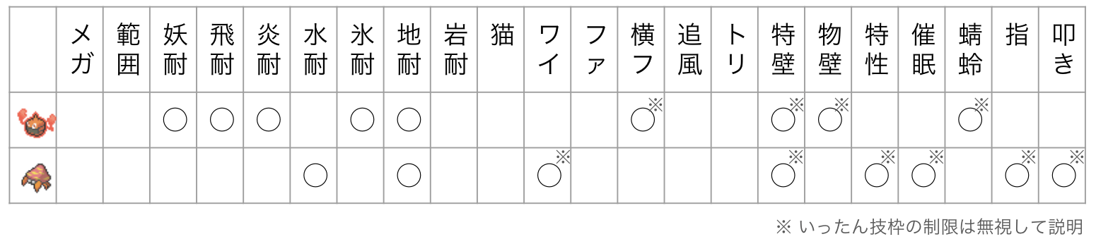“貪欲法の例”