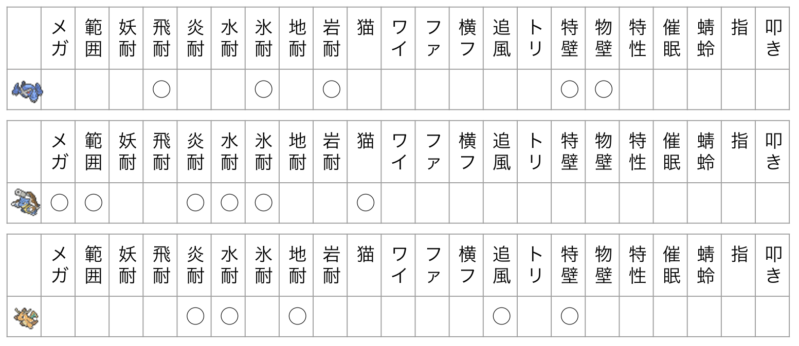 “要素表”