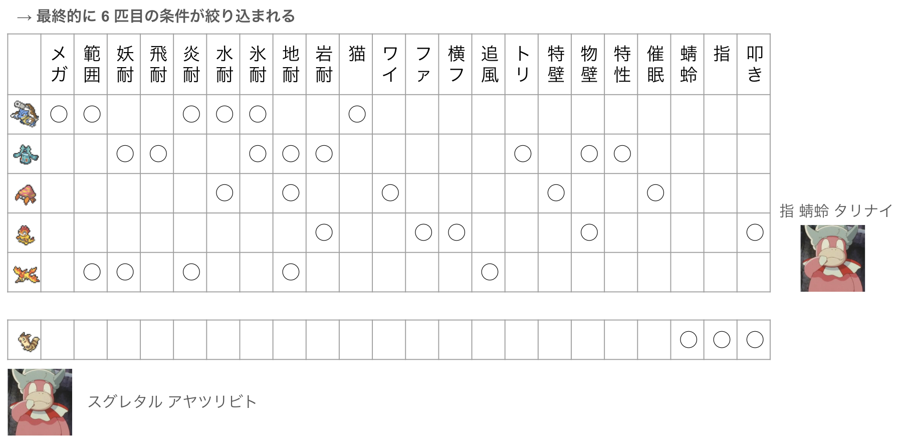 “タリナイ”