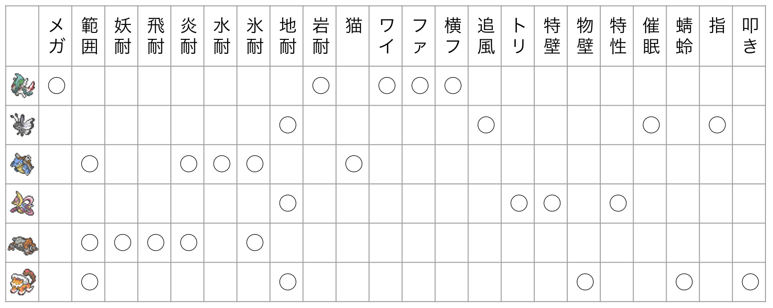 “最強のパーティ”